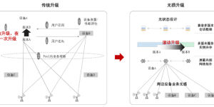浙江移动、青海移动携手华为完成全国首个5GC无损升级试点
