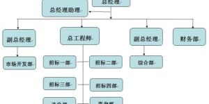 中大国信：内强队伍外聘专家为业主提供更好服务